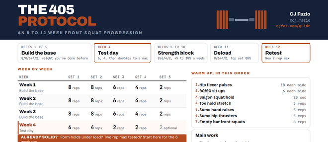 The top of the 405 Protocol